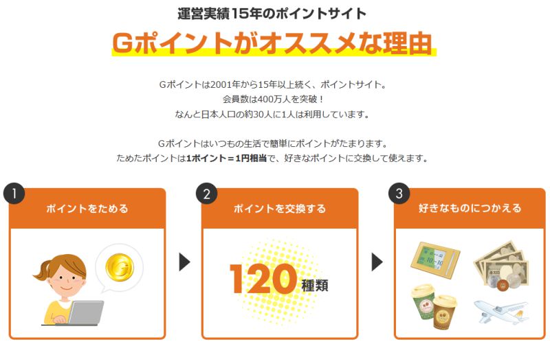 Gポイントギフトコード 27000円分 (10000円分×2、5000円分、1000円分×2 ...